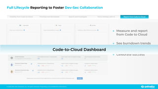 © 2023 Palo Alto Networks, Inc. All rights reserved. Proprietary and conﬁdential information.
● Measure and report
from Code to Cloud
● See burndown trends
● Celebrate success
Full Lifecycle Reporting to Foster Dev-Sec Collaboration
Visibility from Code-to-Cloud Prioritize and Remediate Search and Investigate Force Multiply with AI Report from Code-to-Cloud
Total Buildtime Errors in Repositories
118
ACME Enterprises
Your Aggregate Environment Rollup
Total Urgent Vulns in Registry Images
32
Total Incidents & Attack Paths
7
Buildtime Errors in Repositories
76
Urgent Vulns in Registry Images
14
Incidents & Attack Paths
3
Buildtime Errors in Repositories
42
Urgent Vulns in Registry Images
18
Incidents & Attack Paths
4
8% 9% 20%
8% 9% 20%
Segment your top security risks by Applications or Account owners to identify problematic areas.
Inventory & Search App
Business Unit A
Inventory & Payments App
Business Unit B
Code-to-Cloud Dashboard
 
