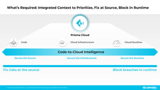 © 2023 Palo Alto Networks, Inc. All rights reserved. Proprietary and conﬁdential information.
What’s Required: Integrated Context to Prioritize, Fix at Source, Block in Runtime
Cloud Infrastructure
Code Cloud Runtime
Prisma Cloud
Code-to-Cloud Intelligence
Block breaches in runtime
Fix risks at the source
Secure the Infrastructure
Secure the Source Secure the Runtime
 