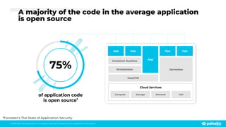 © 2023 Palo Alto Networks, Inc. All rights reserved. Proprietary and conﬁdential information.
A majority of the code in the average application
is open source
Cloud Services
Compute Storage Network IAM
Host/VM
Serverless
Orchestrator
Container Runtime
App App
App
App App
of application code
is open source1
75%
*Forrester’s The State of Application Security
 