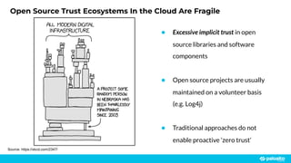 Open Source Trust Ecosystems In the Cloud Are Fragile
Source: https://xkcd.com/2347/
● Excessive implicit trust in open
source libraries and software
components
● Open source projects are usually
maintained on a volunteer basis
(e.g. Log4j)
● Traditional approaches do not
enable proactive ‘zero trust’
 