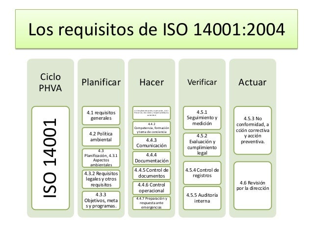 Prisma consultoria ex24 v1 presentación del modelo iso 14001