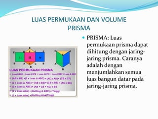 LUAS PERMUKAAN DAN VOLUME
PRISMA
 PRISMA: Luas
permukaan prisma dapat
dihitung dengan jaring-
jaring prisma. Caranya
adalah dengan
menjumlahkan semua
luas bangun datar pada
jaring-jaring prisma.
 