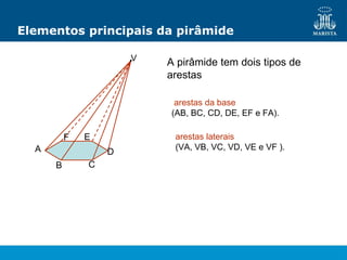 Elementos principais da pirâmide
A pirâmide tem dois tipos de
arestas
arestas da base
(AB, BC, CD, DE, EF e FA).
arestas laterais
(VA, VB, VC, VD, VE e VF ).
V
A
B C
D
E
F
 