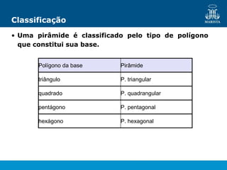 Classificação
• Uma pirâmide é classificado pelo tipo de polígono
que constitui sua base.
P. hexagonal
hexágono
P. pentagonal
pentágono
P. quadrangular
quadrado
P. triangular
triângulo
Pirâmide
Polígono da base
 