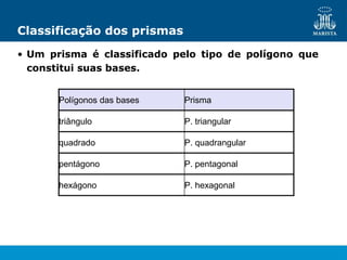 Classificação dos prismas
• Um prisma é classificado pelo tipo de polígono que
constitui suas bases.
P. hexagonal
hexágono
P. pentagonal
pentágono
P. quadrangular
quadrado
P. triangular
triângulo
Prisma
Polígonos das bases
 