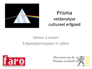 Prisma veldanalyse cultureel erfgoed Meten is weten Erfgoedparticipatie in cijfers 