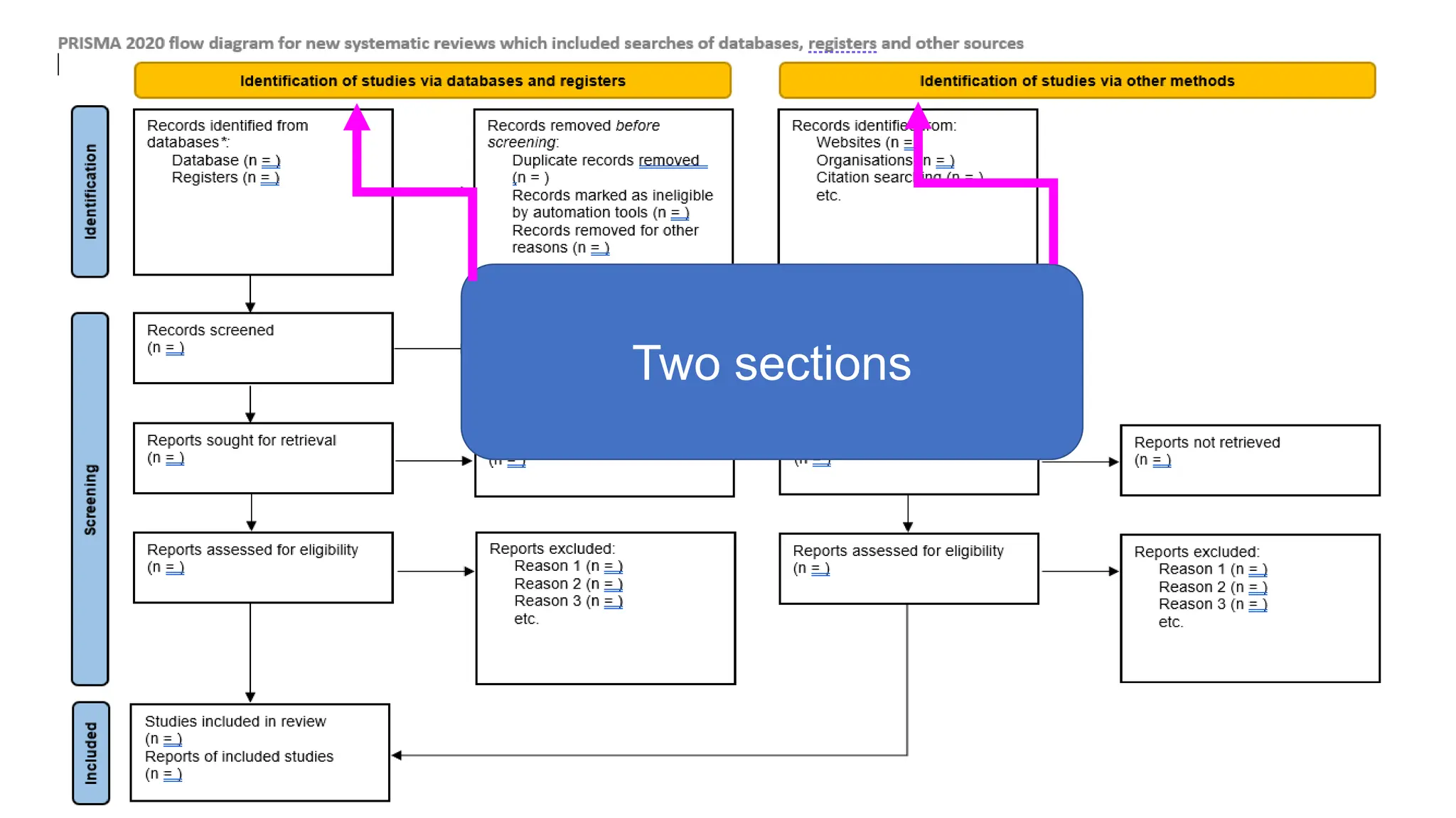 Examples Prisma Coding Table PRISMA_Flow_Diagram1_ForPrinting.pdfffff | PPT