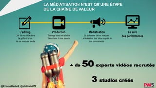 LA MÉDIATISATION N’EST QU’UNE ÉTAPE
DE LA CHAÎNE DE VALEUR
+ de 50 experts vidéos recrutés
3 studios créés
@PrismaMediaS @philthebill77
 