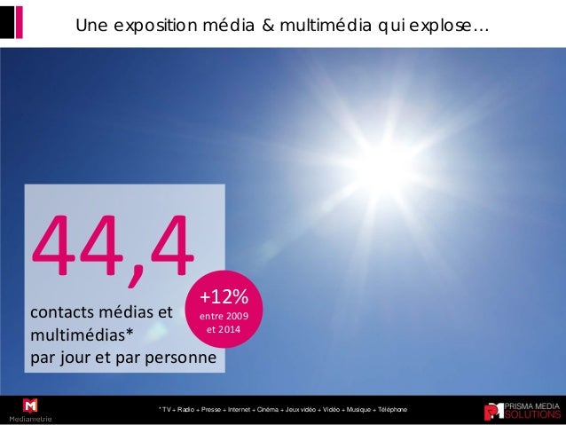 Prisma media solutions - 24h digital inside (Extrait)