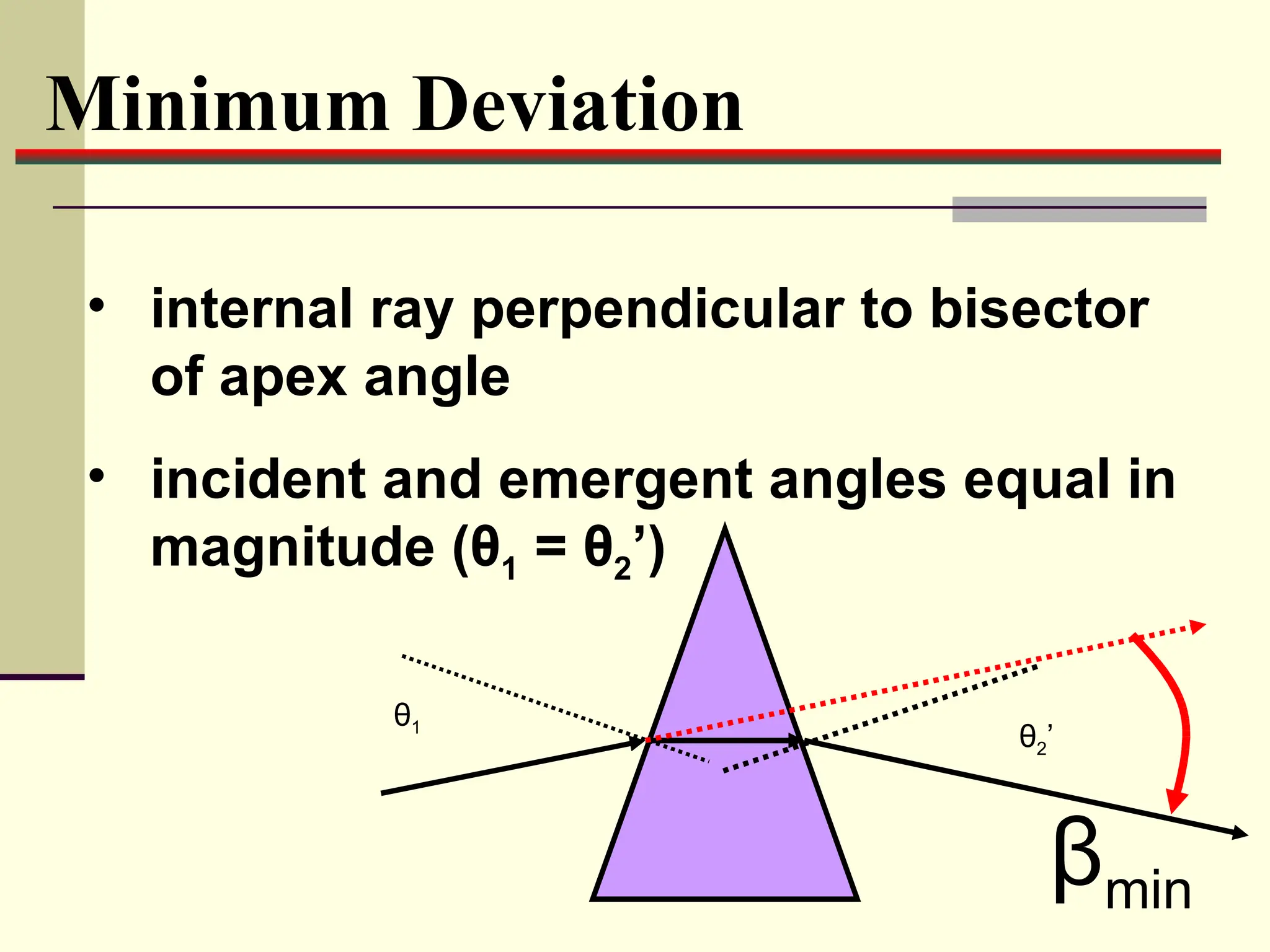 Minimum Deviation

 • internal ray perpendicular to bisector
   of apex angle
 • incident and emergent angles equal in
   magnitude (θ1 = θ2’)

            θ1
                                    θ2’



                                      βmin
 