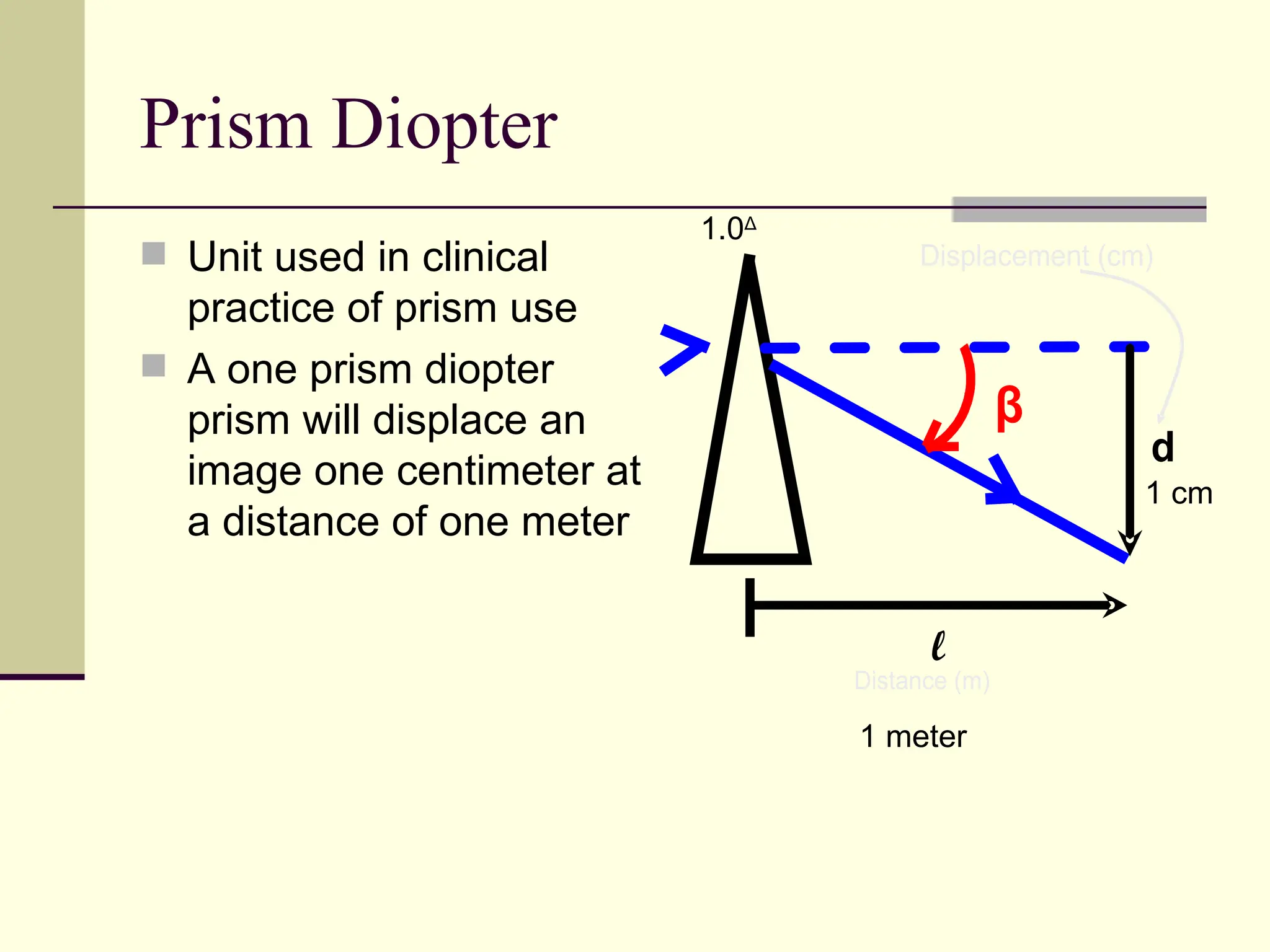 Prism Diopter
                            1.0Δ
 Unit used in clinical                 Displacement (cm)
  practice of prism use
 A one prism diopter
  prism will displace an                          β
                                                        d
  image one centimeter at                               1 cm
  a distance of one meter

                                         l
                                   Distance (m)

                                   1 meter
 