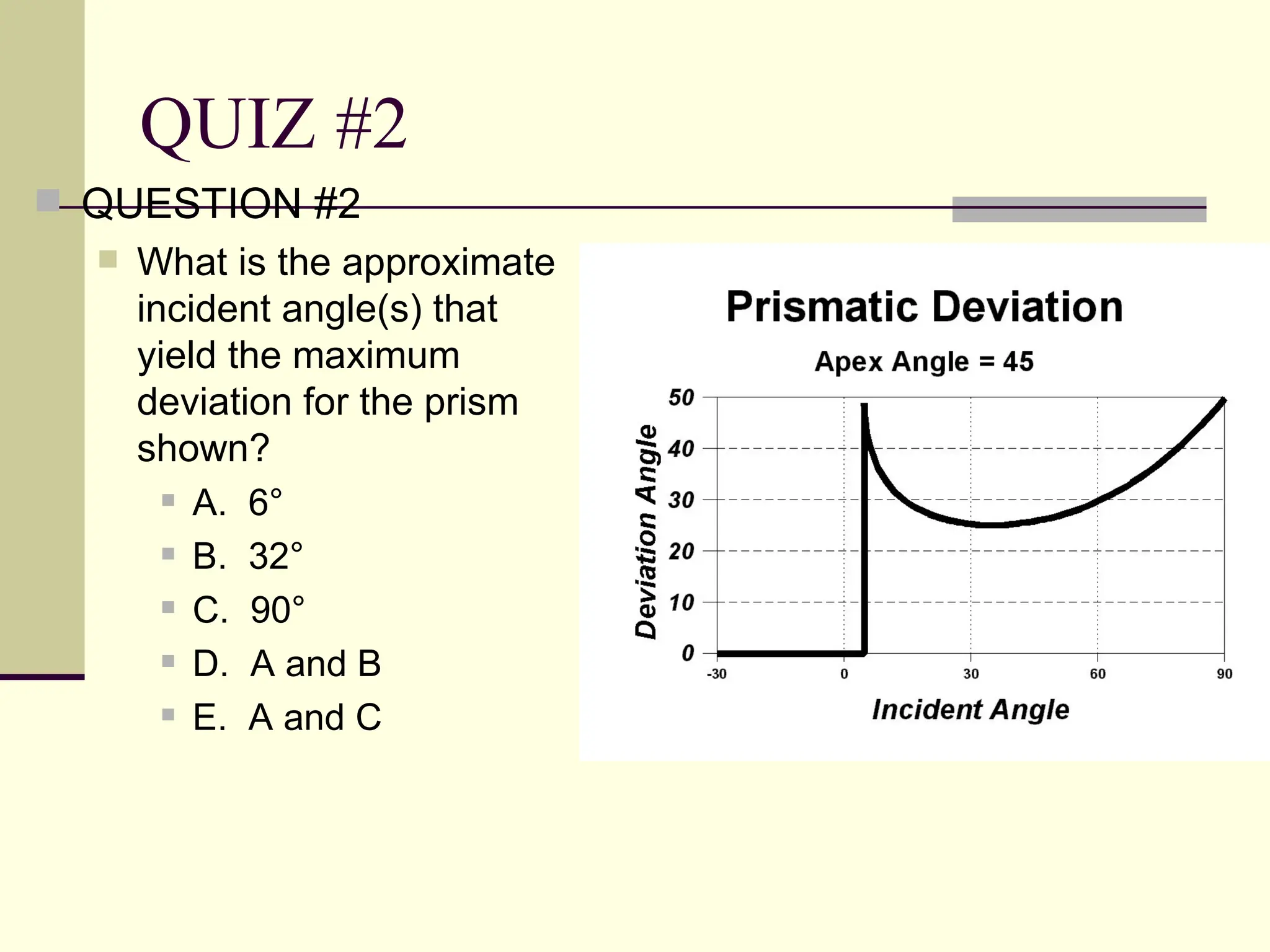 QUIZ #2
 QUESTION #2
   What is the approximate
    incident angle(s) that
    yield the maximum
    deviation for the prism
    shown?
       A. 6°

       B. 32°

       C. 90°

       D. A and B

       E. A and C
 