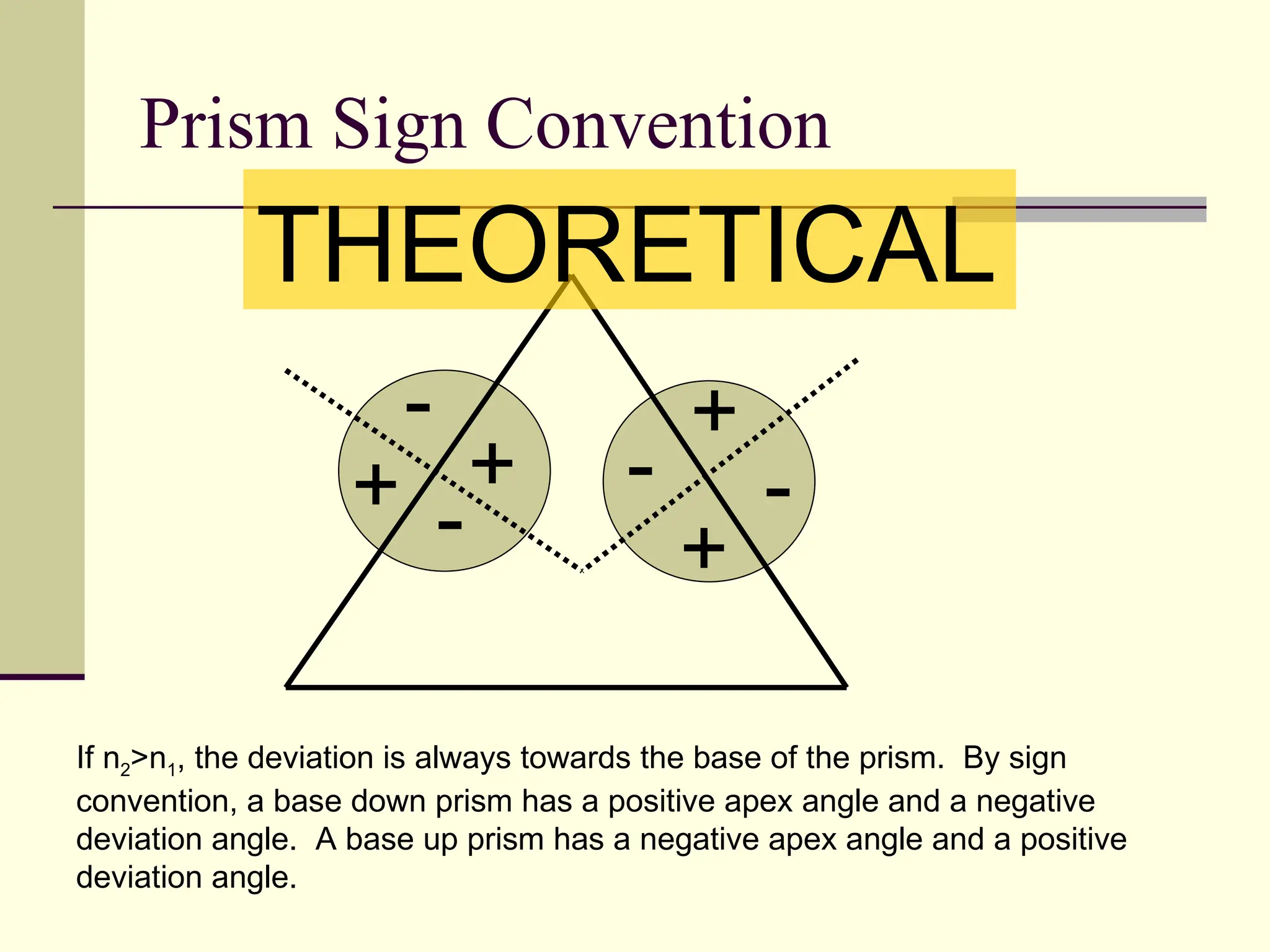 Prism Sign Convention
            THEORETICAL
                      -                   +
                   + -+               -        -
                                          +

If n2>n1, the deviation is always towards the base of the prism. By sign
convention, a base down prism has a positive apex angle and a negative
deviation angle. A base up prism has a negative apex angle and a positive
deviation angle.
 