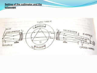Setting of the collimator and the telescope