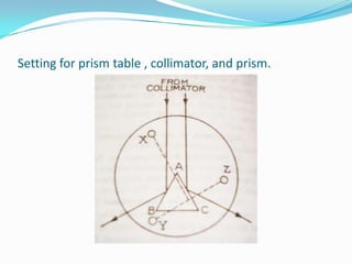 Setting for prism table , collimator, and prism.