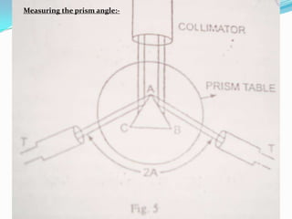 Measuring the prism angle:-