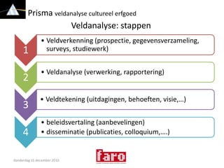 Prisma veldanalyse cultureel erfgoedVeldanalyse: stappenvrijdag 10 december 2010