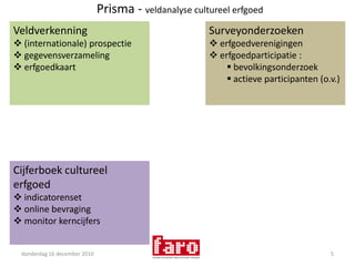  erfgoedkaartvrijdag 10 december 20104Prisma - veldanalyse cultureel erfgoedVeldverkenning (internationale) prospectie 