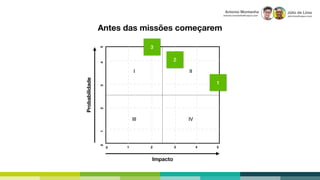 Júlio de Lima
julio.lima@capco.com
Antonio Montanha
antonio.montanha@capco.com
I II
III IV
Impacto
Probabilidade
1 2 3 4 50
123450
1
2
3
Antes das missões começarem
 