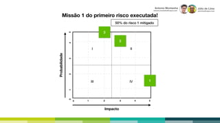 Júlio de Lima
julio.lima@capco.com
Antonio Montanha
antonio.montanha@capco.com
I II
III IV
1 2 3 4 50
123450
2
3
Missão 1 do primeiro risco executada!
50% do risco 1 mitigado
1
Impacto
Probabilidade
 