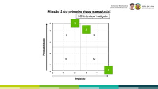 Júlio de Lima
julio.lima@capco.com
Antonio Montanha
antonio.montanha@capco.com
I II
III IV
1 2 3 4 50
123450
2
3
Missão 2 do primeiro risco executada!
1
Impacto
Probabilidade
100% do risco 1 mitigado
 