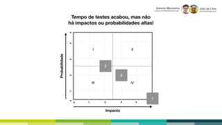 Júlio de Lima
julio.lima@capco.com
Antonio Montanha
antonio.montanha@capco.com
I II
III IV
1 2 3 4 50
123450
Tempo de testes acabou, mas não  
há impactos ou probabilidades altas!
Impacto
Probabilidade
2
3
1
 