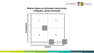 Júlio de Lima
julio.lima@capco.com
Antonio Montanha
antonio.montanha@capco.com
I II
III IV
1 2 3 4 50
123450
Beleza! Agora os principais riscos foram
mitigados, partiu produção!
Impacto
Probabilidade
2
3
1
 
