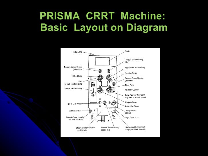 Particle Machine Prisma Troubleshooting Prism Activation – LZJQL