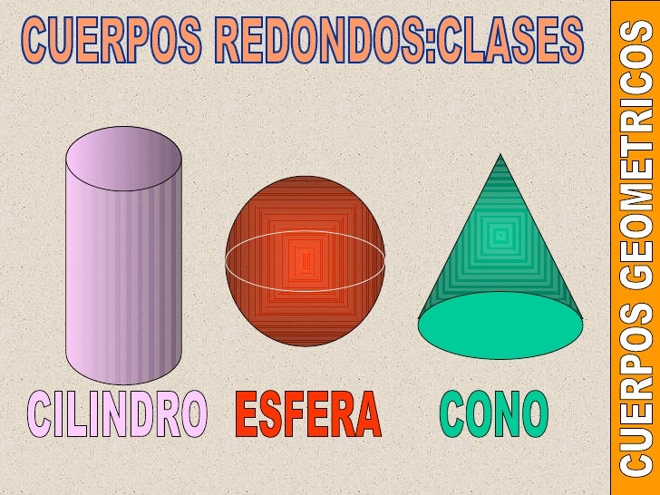 Resultado de imagen de CILINDRO CONO Y ESFERA