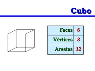 Cubo 12 Arestas 8 Vértices 6 Faces