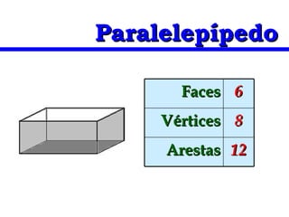 Paralelepípedo 12 Arestas 8 Vértices 6 Faces