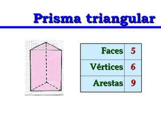 Prisma triangular 9 Arestas 6 Vértices 5 Faces