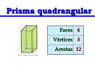 Prisma quadrangular 12 Arestas 8 Vértices 6 Faces