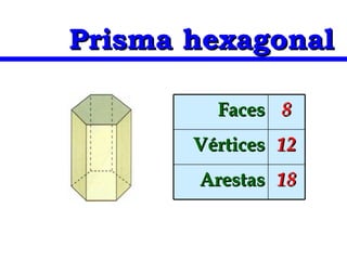 Prisma hexagonal 18 Arestas 12 Vértices 8 Faces