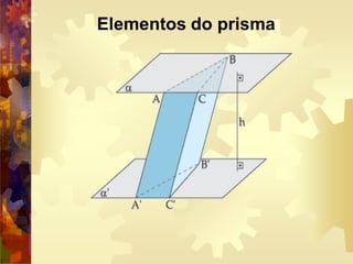 Elementos do prisma
 