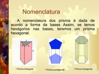Nomenclatura
A nomenclatura dos prisma é dada de
acordo a forma da bases Assim, se temos
hexágonos nas bases, teremos um prisma
hexagonal.
Prisma triangular Prisma pentagonal Prisma hexagonal
 