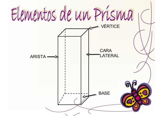 Resultado de imagen de prismas y piramides