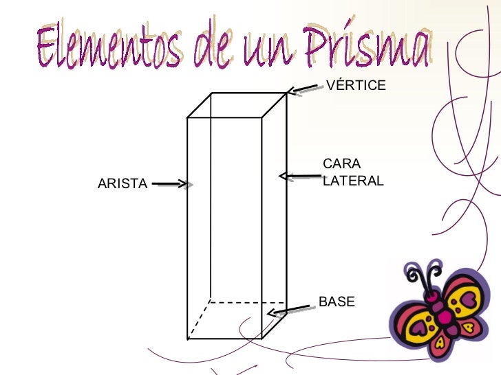 Prismas