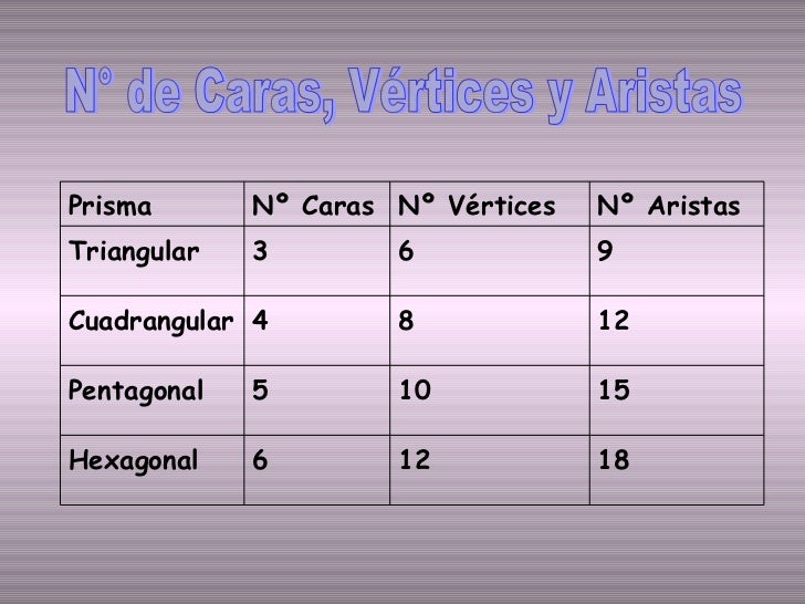 photo Cuantas Prisma Rectangular Caras Vertices Y Aristas vertices y aristas de un prisma triangular