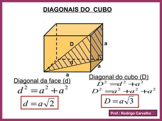 Prof.: Rodrigo Carvalho
DIAGONAIS DO CUBO
a
a
a
Diagonal da face (d)
d
222
aad +=
2ad =
Diagonal do cubo (D)
D
.
222
adD +=
2222
aaaD ++=
3aD =
 