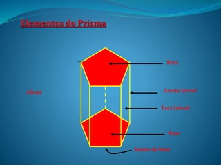 Elementos do Prisma
Base
Base
Aresta da base
Aresta lateral
Face lateral
Altura
 