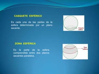 CASQUETE ESFÉRICO

Es cada una de las partes de la
esfera determinada por un plano
secante.




  ZONA ESFÉRICA

 Es la parte de la esfera
 comprendida entre dos planos
 secantes paralelos.
 