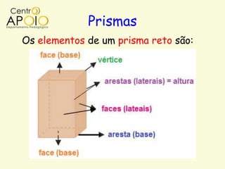 Prismas
Os elementos de um prisma reto são:
 