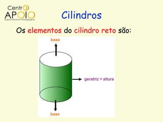 Cilindros
Os elementos do cilindro reto são:
 