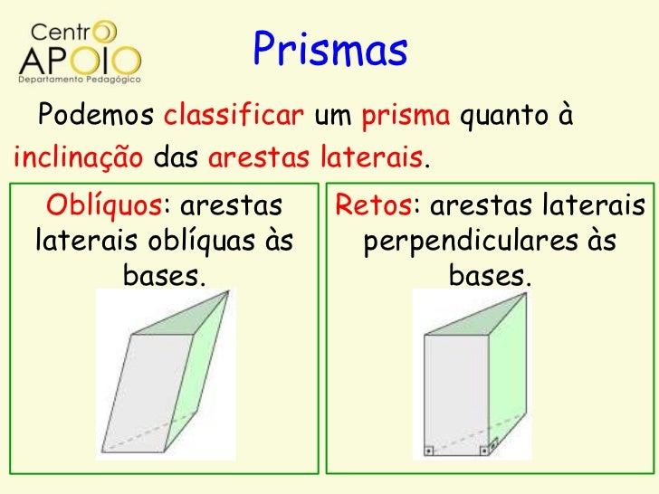 As Faces Laterais De Um Prisma São Sempre
