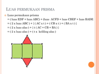 LUAS PERMUKAAN PRISMA
   Luas permukaan prisma
    = ( luas EDF + luas ABC) + (luas ACFD + luas CBEF + luas BADE
    = ( 2 x luas ABC ) + { ( AC x t ) + ( CB x t ) + ( BA x t ) }
    = ( 2 x luas alas ) + { t ( AC + CB + BA ) }
    = ( 2 x luas alas ) + ( t x keliling alas )
 