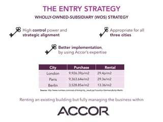 Accor Boutique Hotel Project | PDF