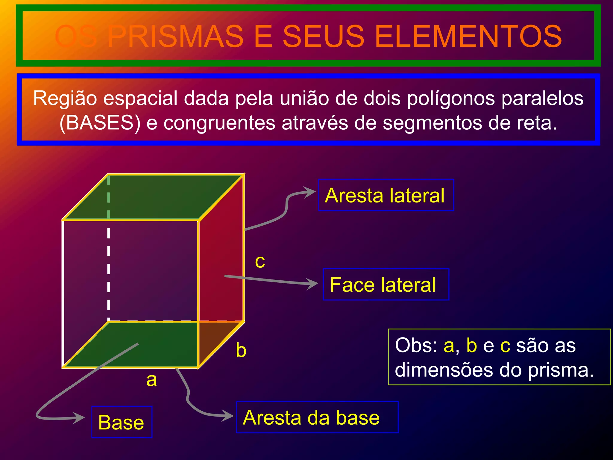 Prismas, Piramides E Troncos | PPSX