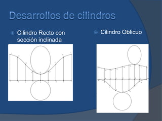    Cilindro Recto con      Cilindro Oblicuo
    sección inclinada
 