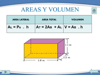AREAS Y VOLUMEN
AREA LATERAL AREA TOTAL VOLUMEN
AL = PB . h AT = 2AB + AL V = AB . h
 